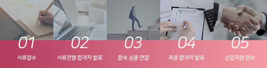전형절차