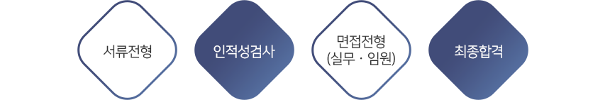 아이콘