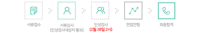 전형절차 