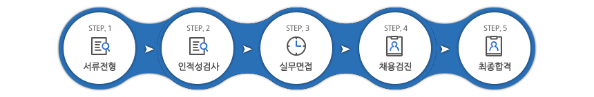 전형절차