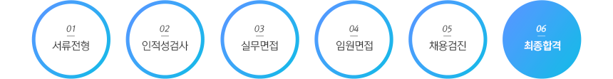 서류전형-> 인적성검사-> 실무면접-> 임원면접-> 채용검진-> 최종합격	 