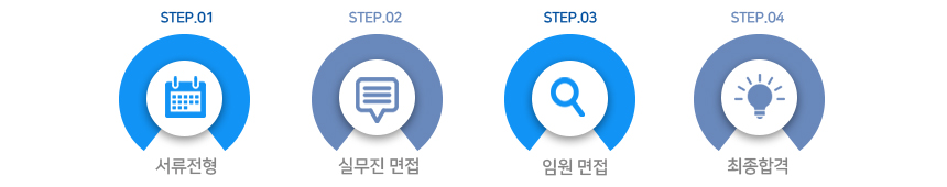 전형절차