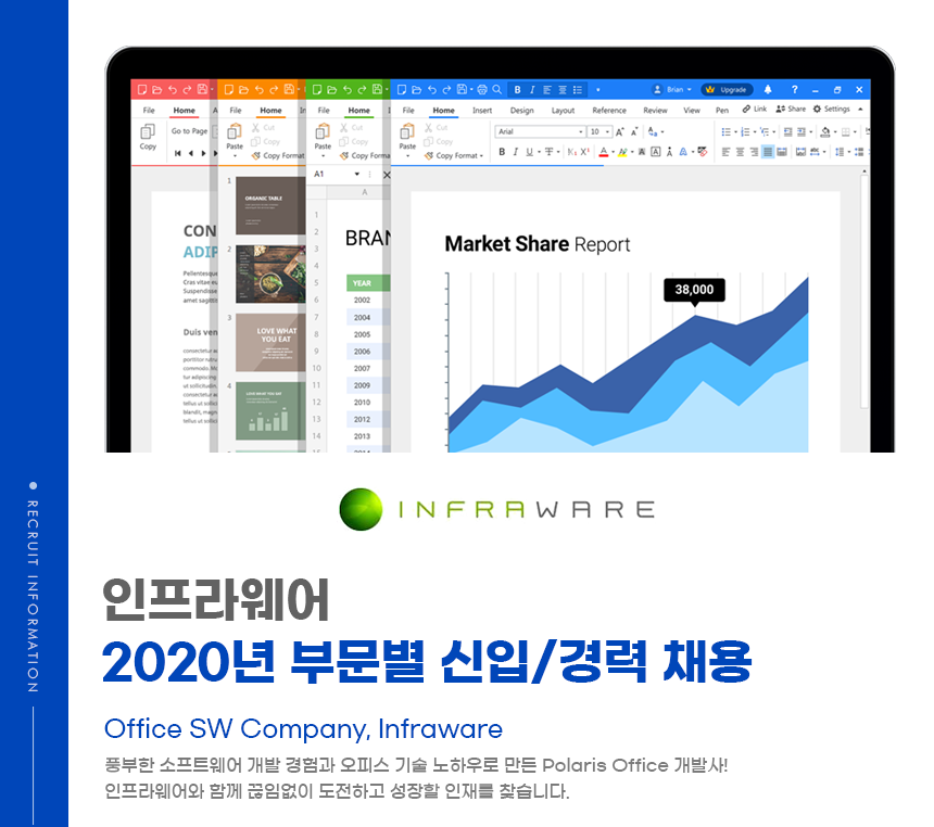 2020년 부문별 신입/경
력 채용	