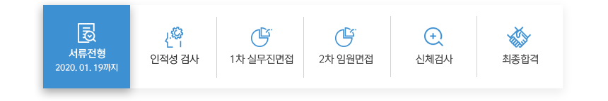 서류전형 - 인적성 검사 - 1차 실무진면접 - 2차 임원면접 - 신체검사 - 최종합격