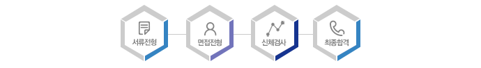 서류전형->1차면접->2차면접->최종합격
