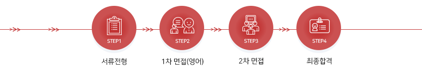 전형절차