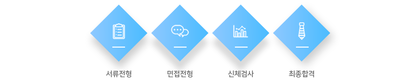 전형절차_3step