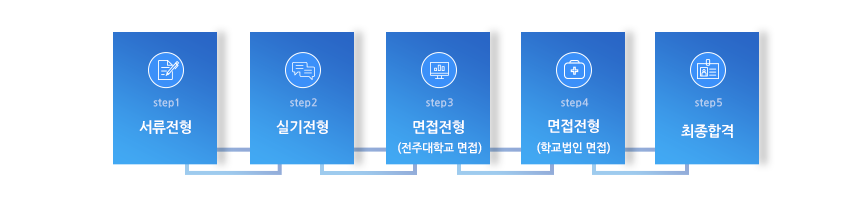 전형절차
