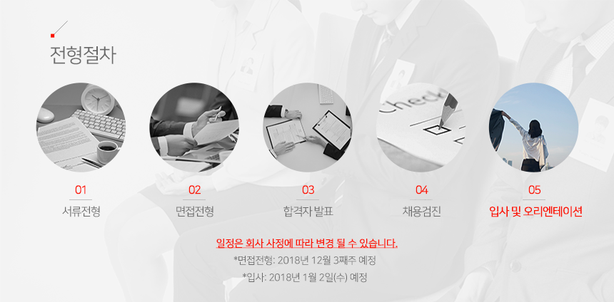 전형절차 