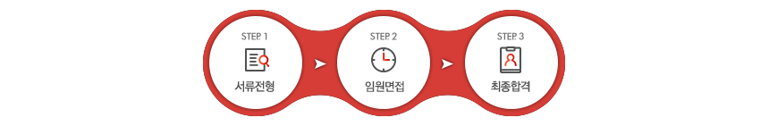 ÀüÇüÀýÂ÷_3step