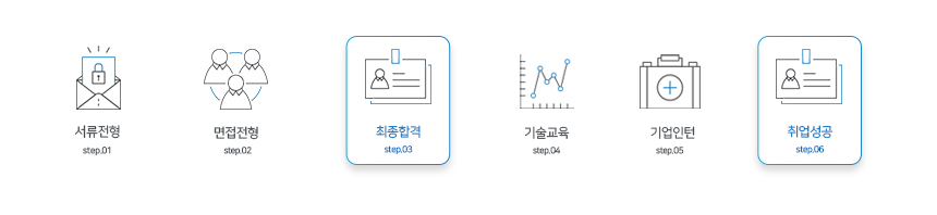 진행 절차