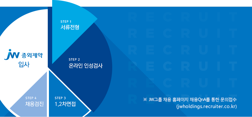 전형절차