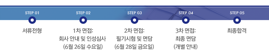 ÀüÇüÀýÂ÷_5step