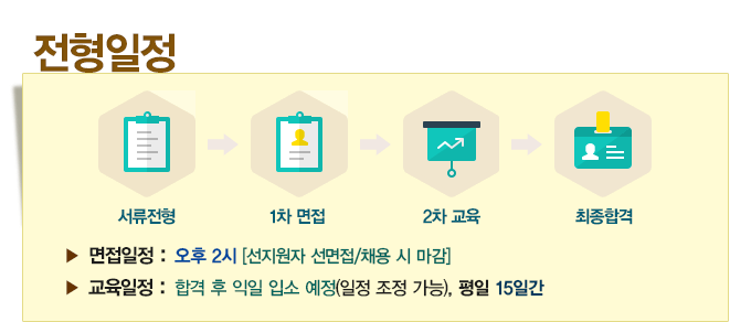 [육아휴직/정착지원금증액/신입별도프로모션] 국민카드대전 상담