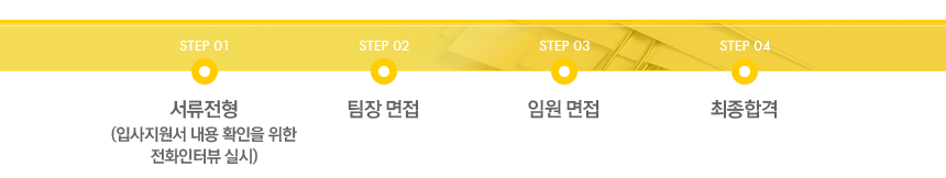 1차 : 서류전형(입사지원서 내용 확인을 위한 전화인터뷰 실시)
2차 : 팀장 면접
3차 : 임원 면접