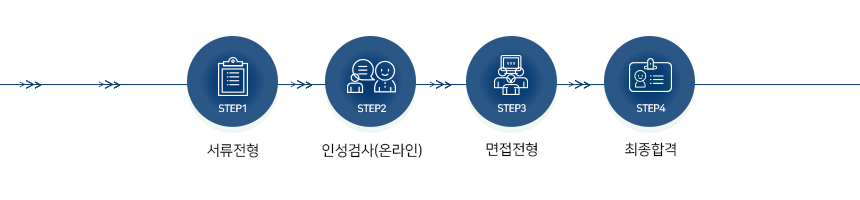 전형절차