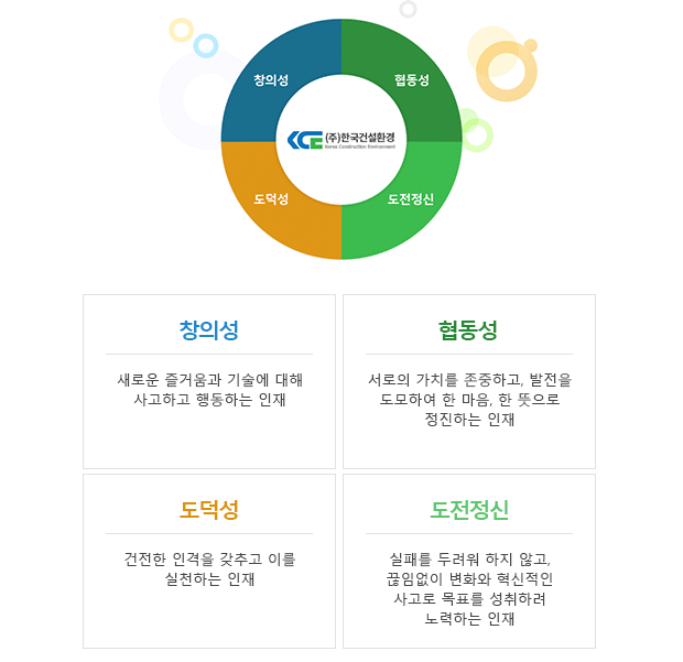 한국건설환경의 인재상
