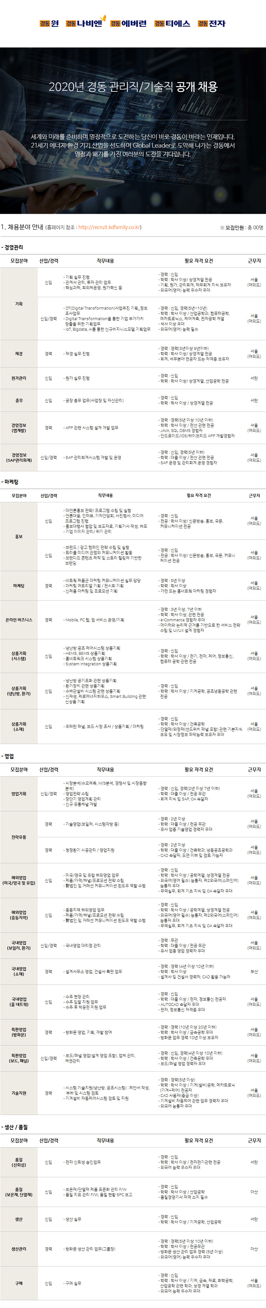 2020년 경동 관리직/기술직 공개 채용