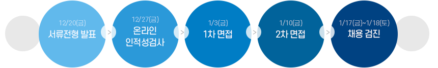 전형절차