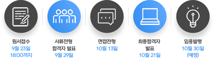 전형절차