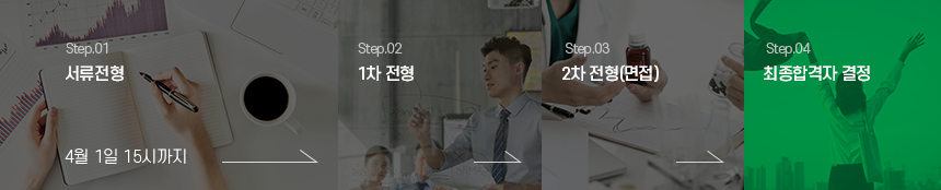 서류전형 1차 전형 2차 전형(면접) 최종합격자 결정