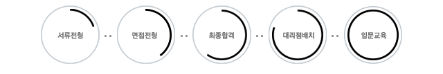 서류전형->1차면접->2차면접->신체검사->최종합격