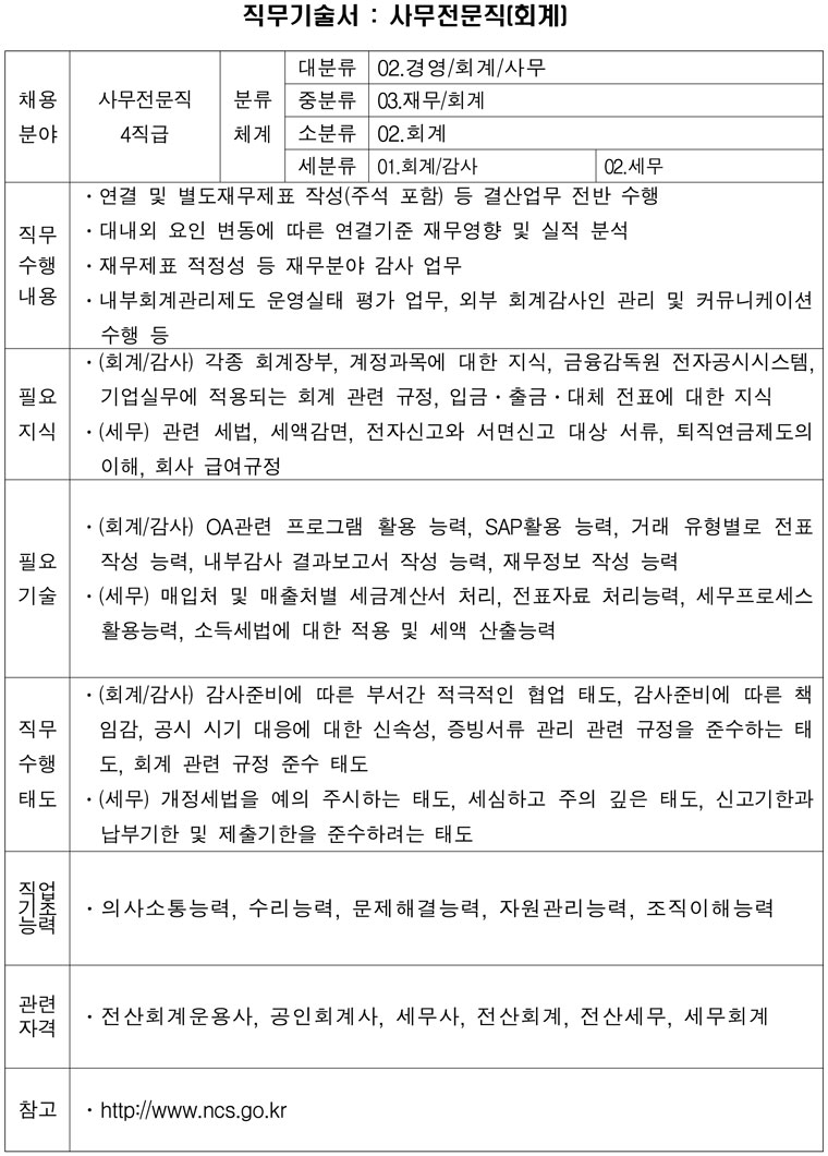 주식회사 킨텍스 정규직 직원 채용 공고