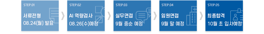 서류전형 08.24(월) 발표 > AI 역량검사 08.26(수)예정 > 실무면접 9월 중순 예정 > 임원면접 9월 말 예정 > 최종합격 10월 초 입사예정