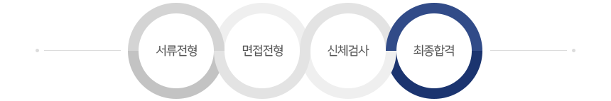 채용과정