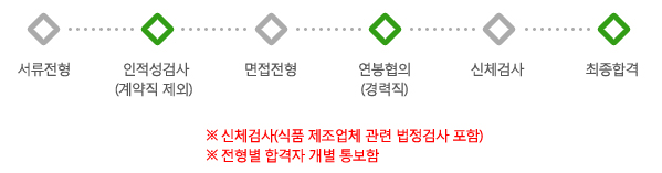 전형절차