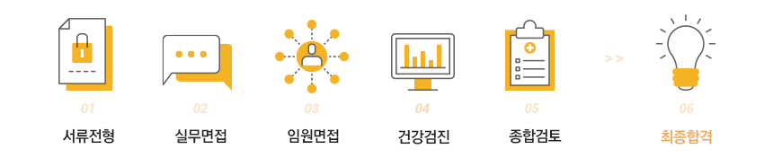 서류전형 실무면접 임원면접 건강검진 종합검토 최종합격