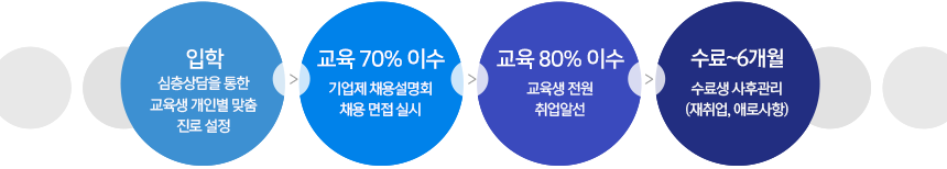 취업지원 시스템