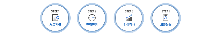 초봉 3,400만원! 각 부문별 신입 및 경력 채용