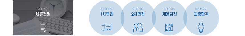 서류전형 - 1차면접 - 2차면접 - 채용검진 - 최종합격