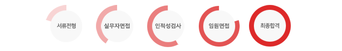 전형절차