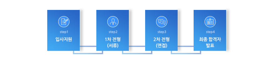 전형절차
