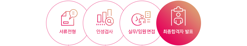 서류전형 인성검사 실무면접 최종합격자 발표