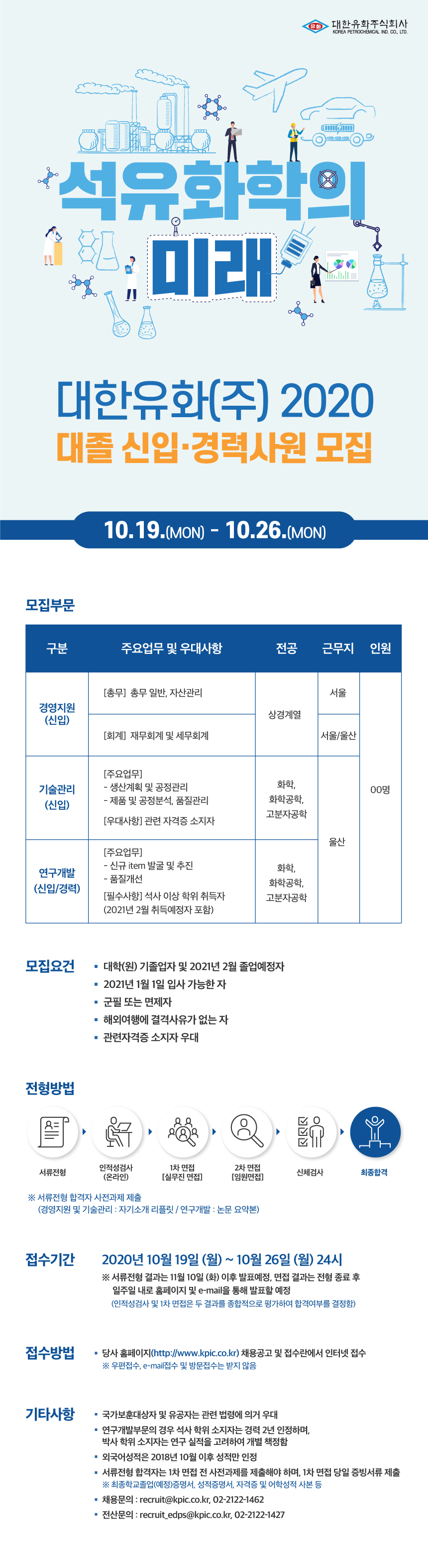 대한유화(주) 2020 대졸 신입·경력사원 모집