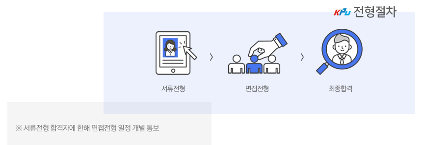 서류전형 및 면접전형
※ 서류전형 합격자에 한해 면접전형 일정 개별 통보