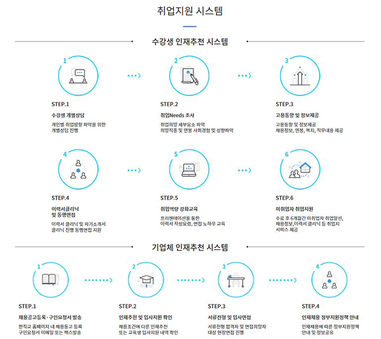 [(주)케이에듀한국정보교육원] 4차 산업혁명 선도인력 양성과정 국비무료 교육생 모집(D-1) - 사람인