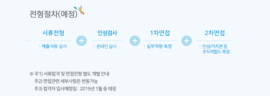 전형절차(예정)