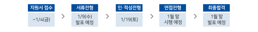 전형절차