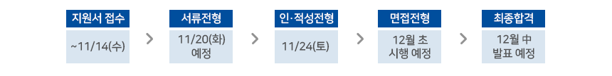 전형절차