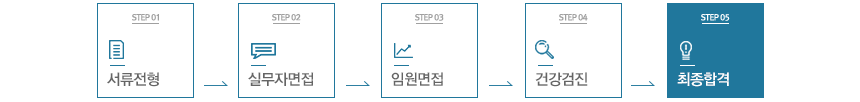 전형절차