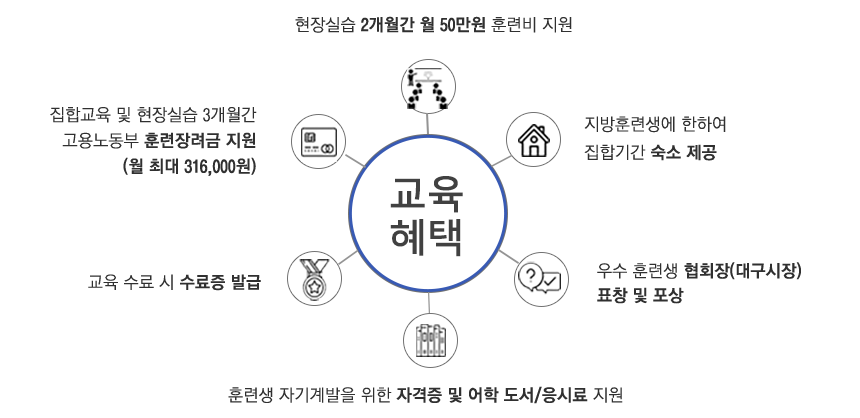 전형절차(일정)