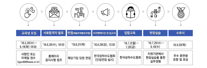 전형절차(일정)