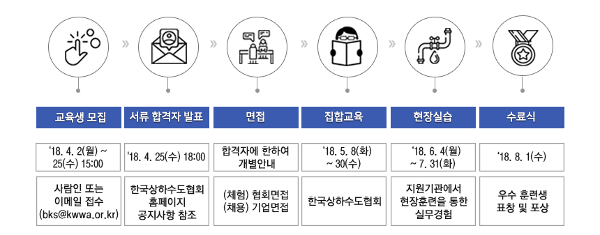 전형절차(일정)