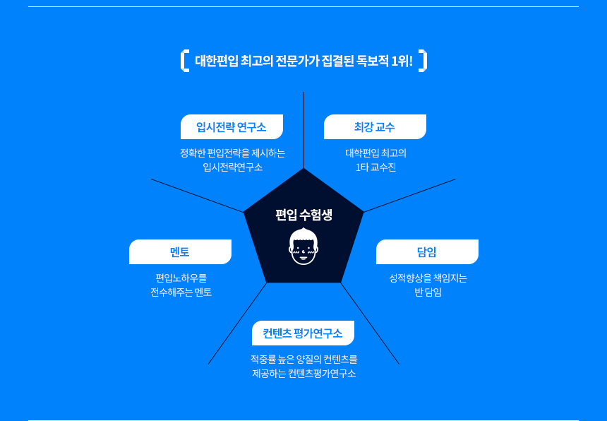 김영은?