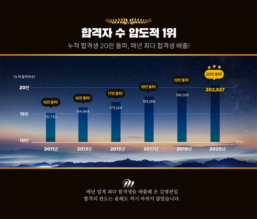 김영은?