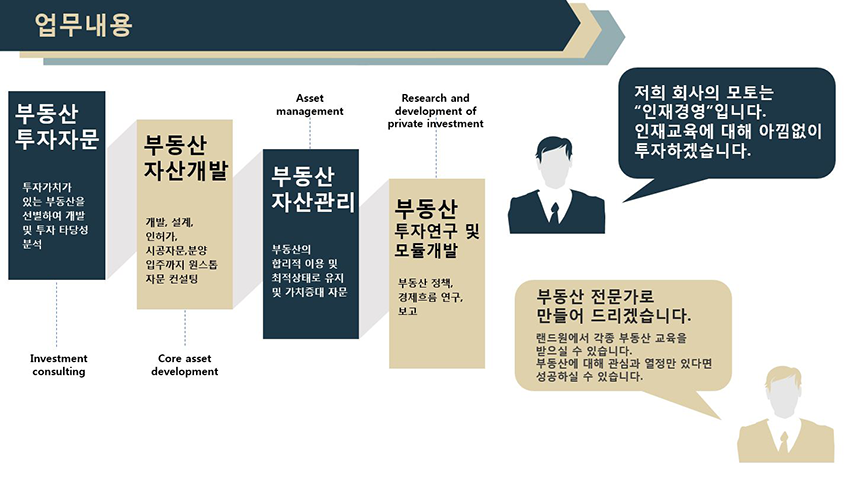 2019년 하반기 신입/경력 직원 모집